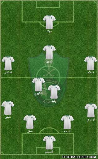 Al-Ahli (KSA) Formation 2015