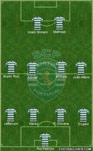 Sporting Clube de Portugal - SAD Formation 2015