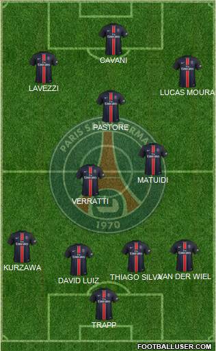Paris Saint-Germain Formation 2015