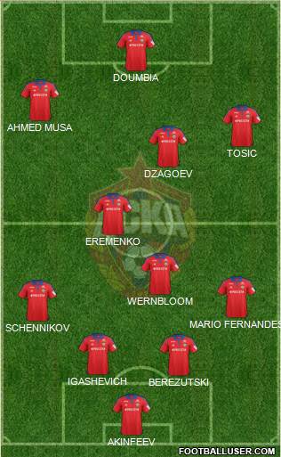 CSKA Moscow Formation 2015