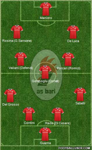 Bari Formation 2015