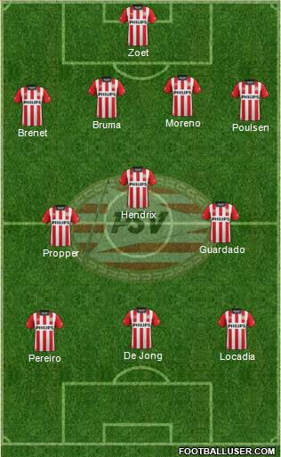 PSV Formation 2015