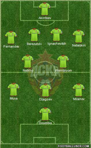 CSKA Moscow Formation 2015