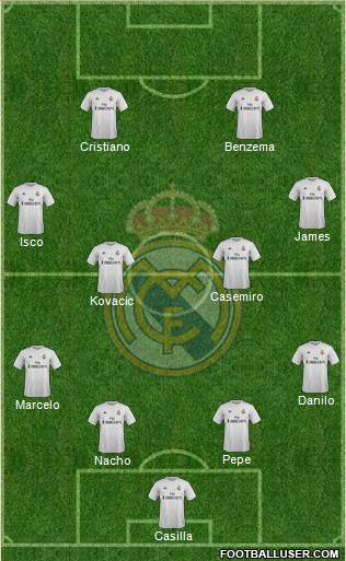 Real Madrid C.F. Formation 2015