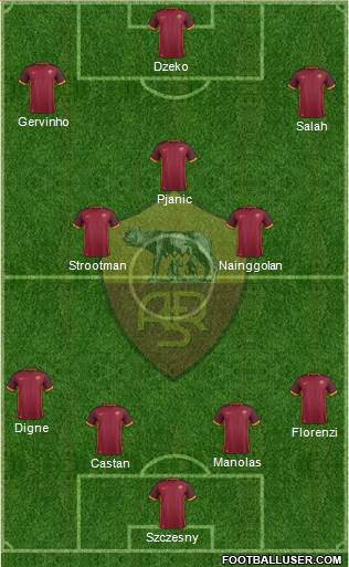 AS Roma Formation 2015