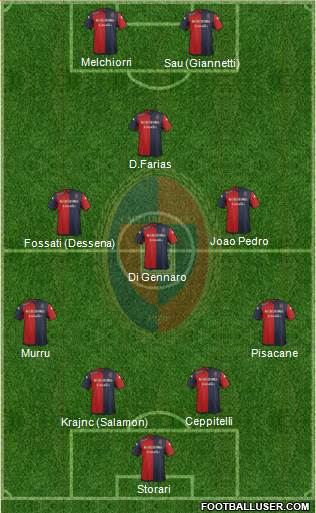 Cagliari Formation 2015