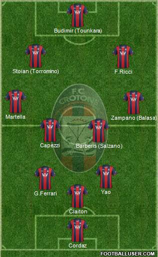 Crotone Formation 2015