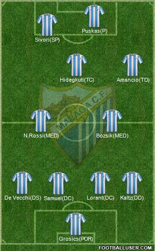Málaga C.F., S.A.D. Formation 2015