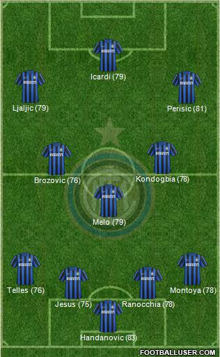 F.C. Internazionale Formation 2015