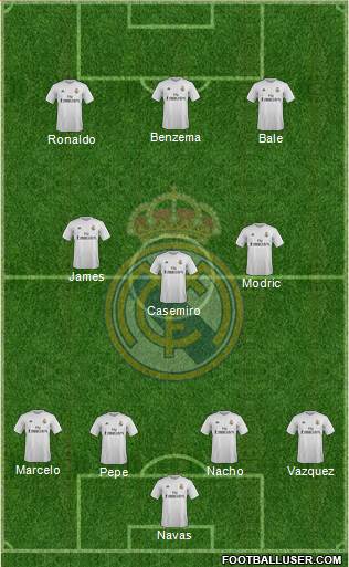 Real Madrid C.F. Formation 2015