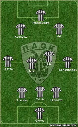 AS PAOK Salonika Formation 2015