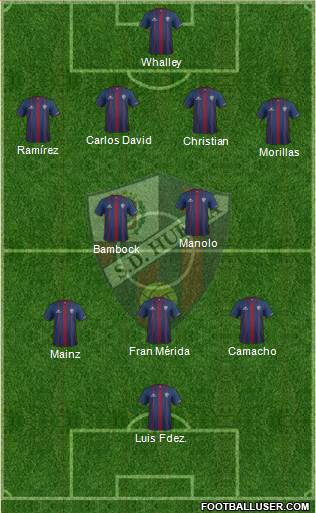 S.D. Huesca Formation 2015