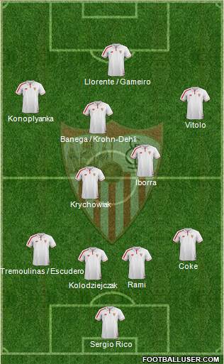 Sevilla F.C., S.A.D. Formation 2015