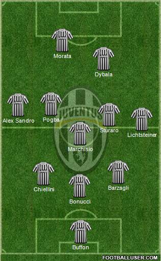 Juventus Formation 2015