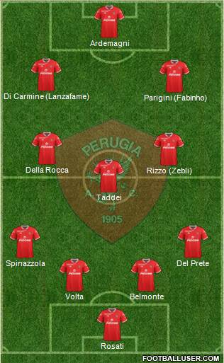 Perugia Formation 2015