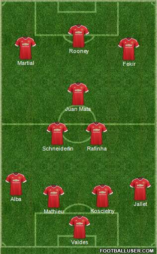 Manchester United Formation 2015