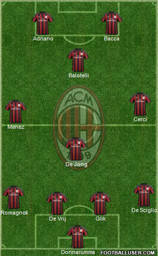 A.C. Milan Formation 2015