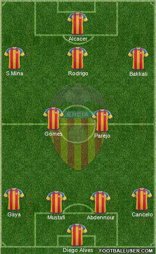 Valencia C.F., S.A.D. Formation 2015