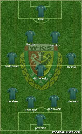 WKS Slask Wroclaw Formation 2015