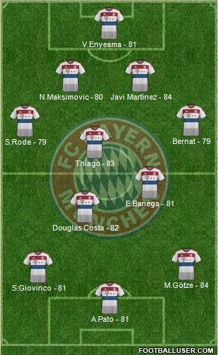 FC Bayern München Formation 2015