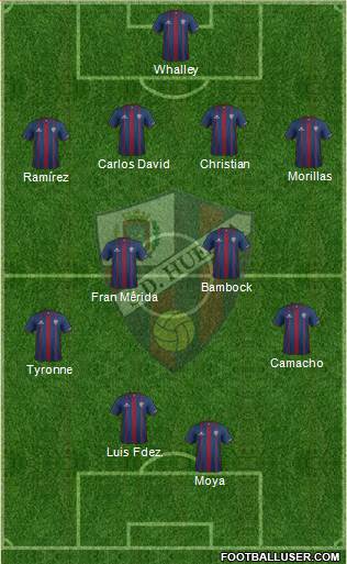 S.D. Huesca Formation 2015