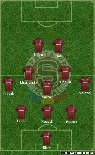 Sparta Prague Formation 2015