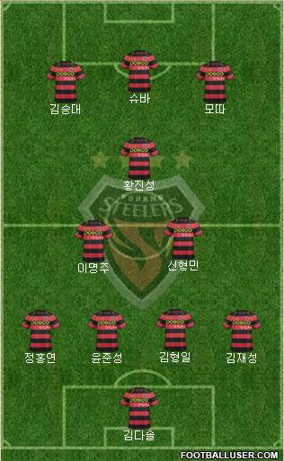 Pohang Steelers Formation 2015