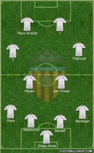 Valencia C.F., S.A.D. Formation 2015