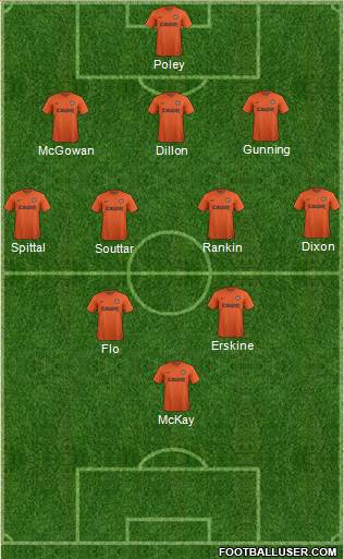Dundee United Formation 2015