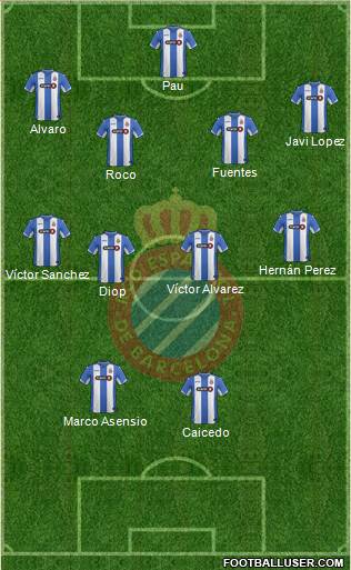 R.C.D. Espanyol de Barcelona S.A.D. Formation 2015