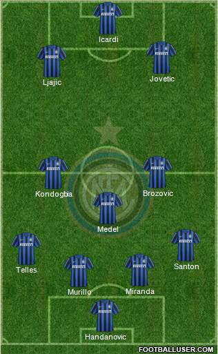 F.C. Internazionale Formation 2015