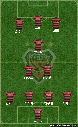 Pohang Steelers Formation 2015