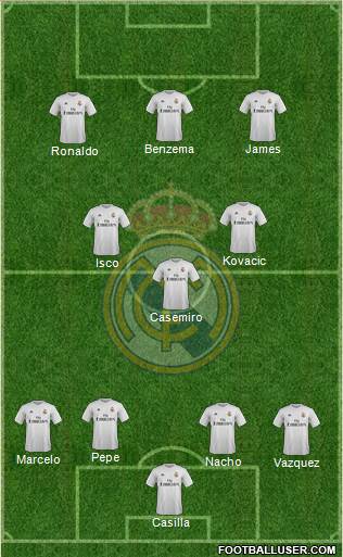 Real Madrid C.F. Formation 2015