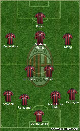 A.C. Milan Formation 2015