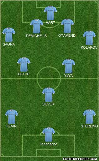 Manchester City Formation 2015