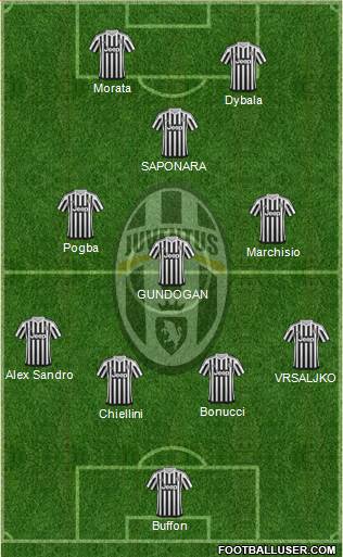 Juventus Formation 2015