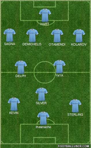 Manchester City Formation 2015