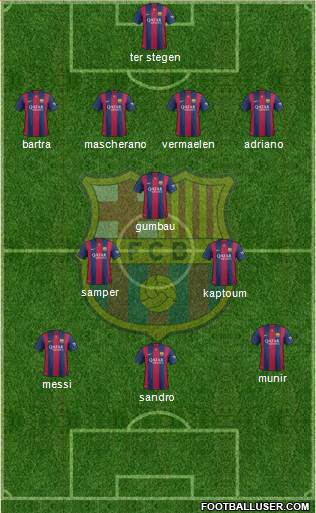 F.C. Barcelona B Formation 2015