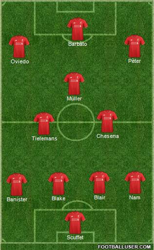 Liverpool Formation 2015
