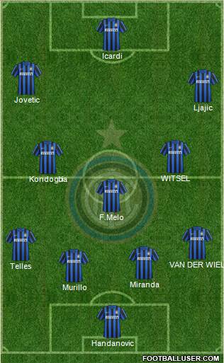 F.C. Internazionale Formation 2015
