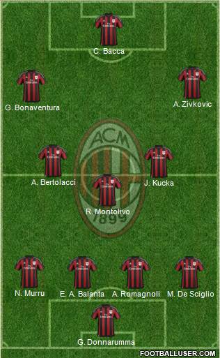 A.C. Milan Formation 2015