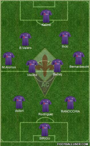 Fiorentina Formation 2015