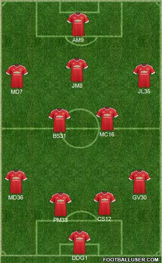 Manchester United Formation 2015