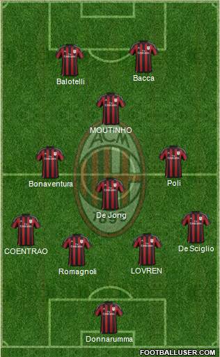 A.C. Milan Formation 2015