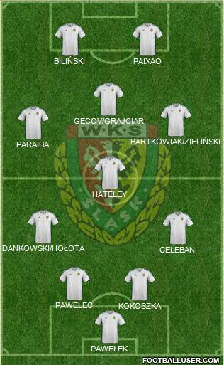 WKS Slask Wroclaw Formation 2015