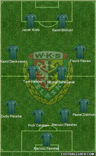 WKS Slask Wroclaw Formation 2015