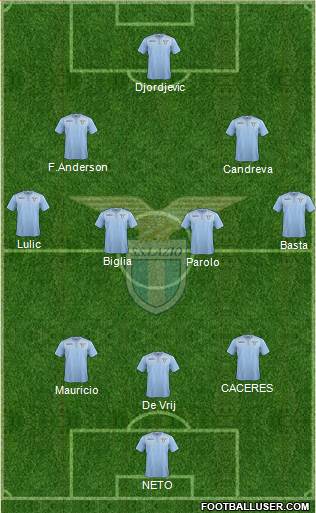 S.S. Lazio Formation 2015