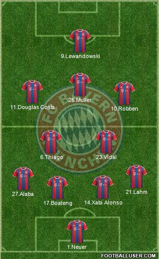 FC Bayern München Formation 2015