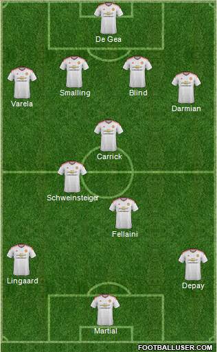 Manchester United Formation 2015