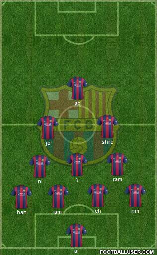 F.C. Barcelona B Formation 2015